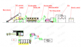 PE PP plastic film recycling machine, plastic wrap recycling machine ...